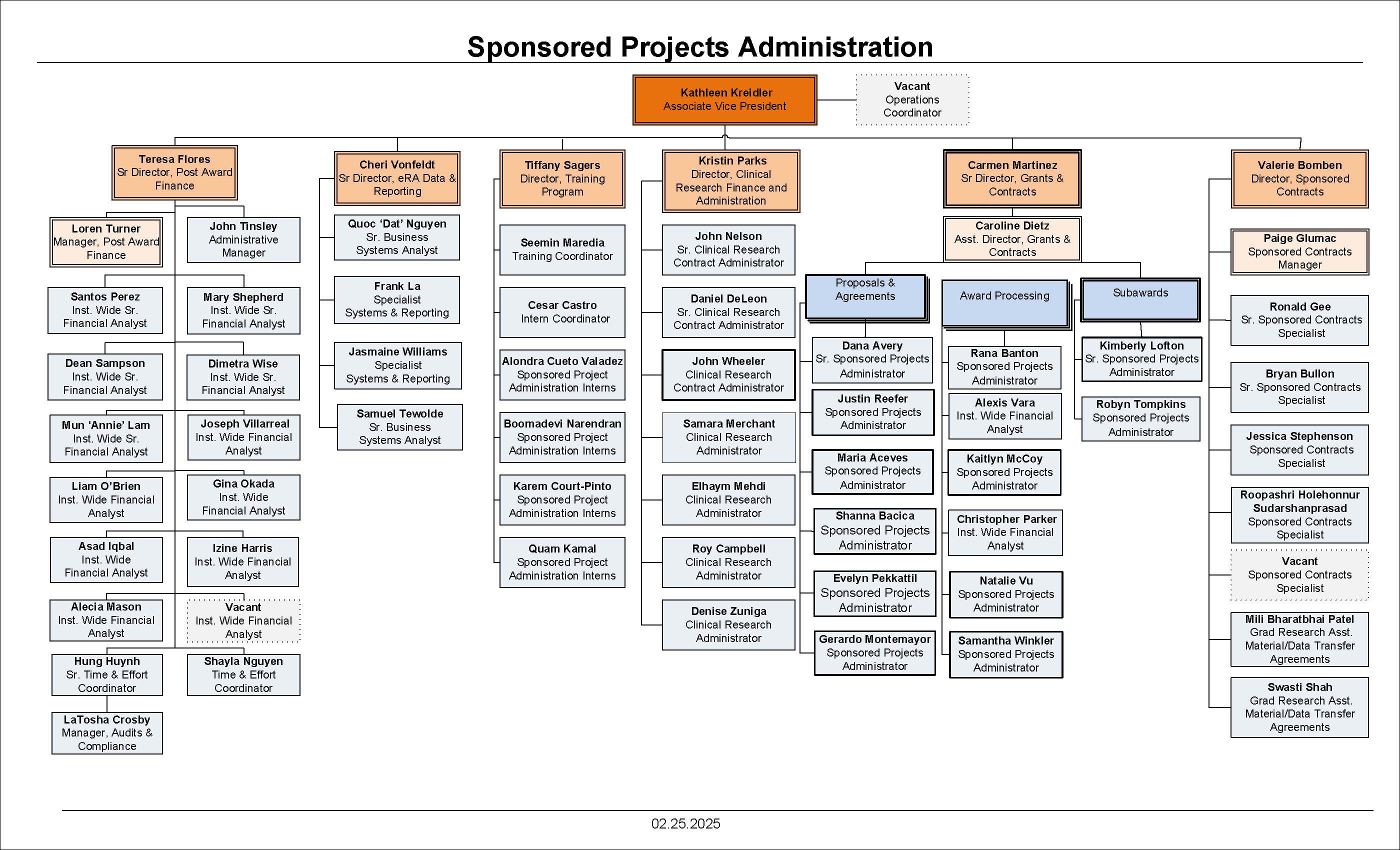 SPA-Org-Chart-02.25.2025.jpg