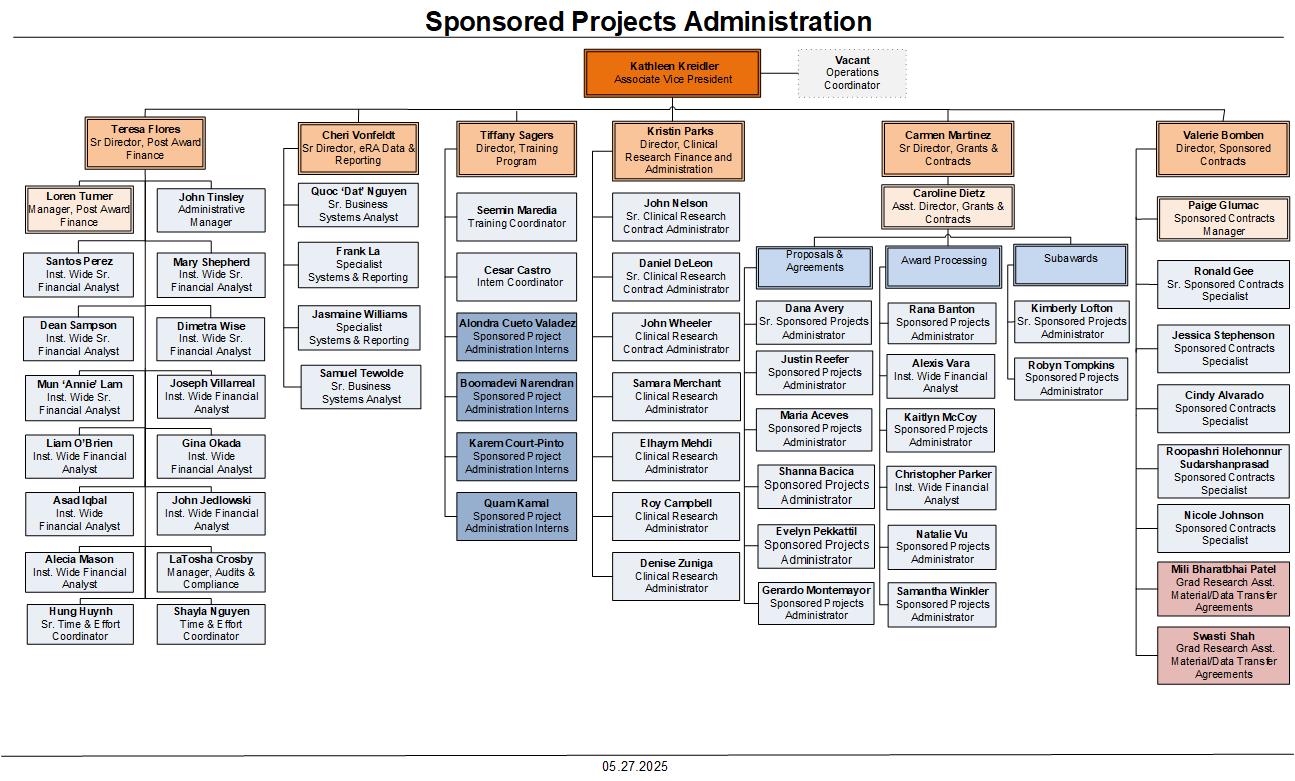 SPA-Org-Chart-05.27.2025_v1.jpg