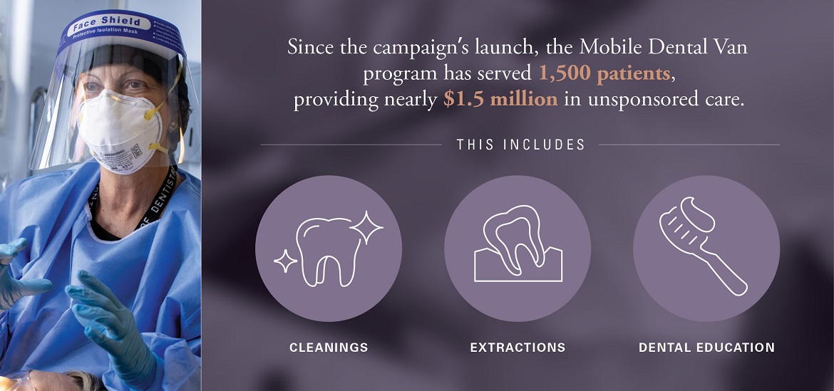 mobile-dental-van-infographic