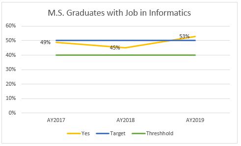 graph13_%MS._Graduates_with_Jobs_in_Informatics